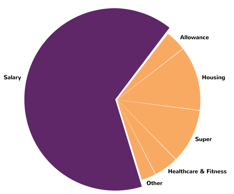 How to use pie chart